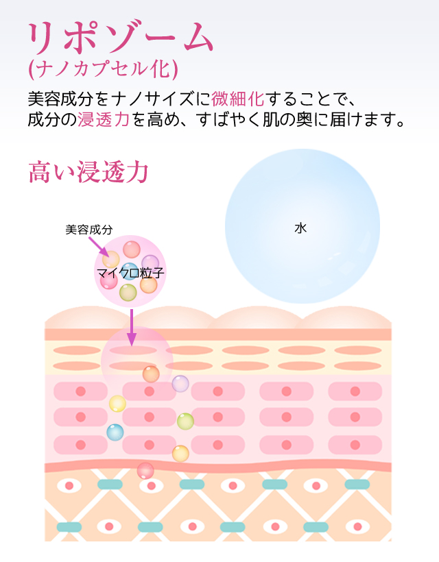 シモン エスラスエフェクトマスク 6枚　【美白・保湿シート状マスク】